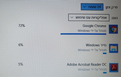 אפליקציות צורכות אנרגיה